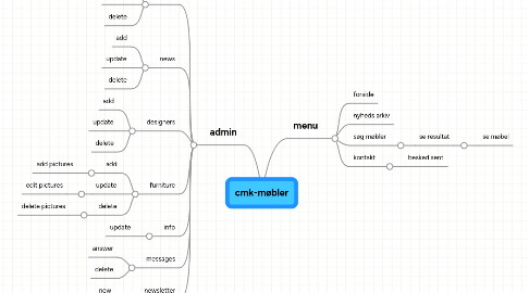 Mind Map: cmk-møbler