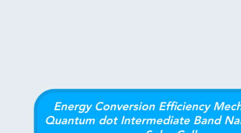 Mind Map: Energy Conversion Efficiency Mechanisms in Quantum dot Intermediate Band Nanostructure Solar Cells