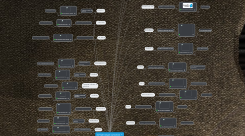 Mind Map: Software según su licencia