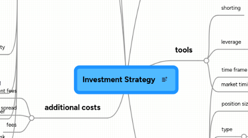 Mind Map: Investment Strategy