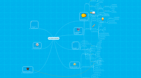 Mind Map: Les Cartes mentales