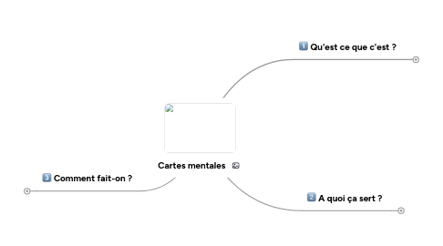 Mind Map: Cartes mentales