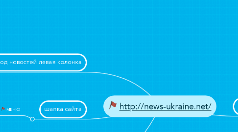 Mind Map: http://news-ukraine.net/