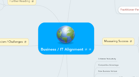 Mind Map: Business / IT Alignment