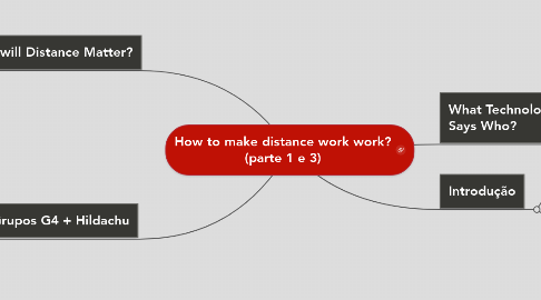 Mind Map: How to make distance work work? (parte 1 e 3)