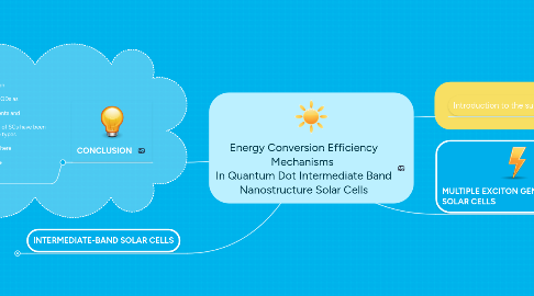 Mind Map: Energy Conversion Efficiency Mechanisms In Quantum Dot Intermediate Band Nanostructure Solar Cells