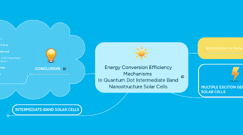 Mind Map: Energy Conversion Efficiency Mechanisms  In Quantum Dot Intermediate Band Nanostructure Solar Cells