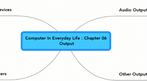 Mind Map: Computer In Everyday Life : Chapter 06  Output