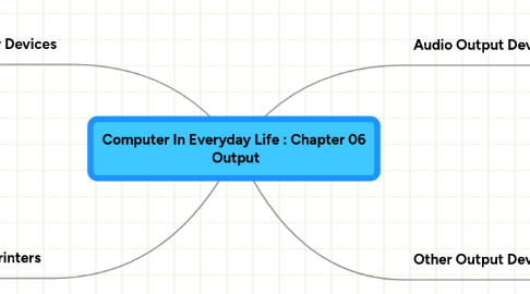 Mind Map: Computer In Everyday Life : Chapter 06 Output