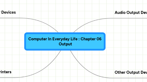 Mind Map: Computer In Everyday Life : Chapter 06  Output