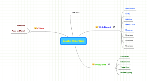 Mind Map: Graphic Organizers