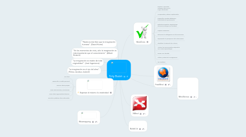 Mind Map: Tony Buzan