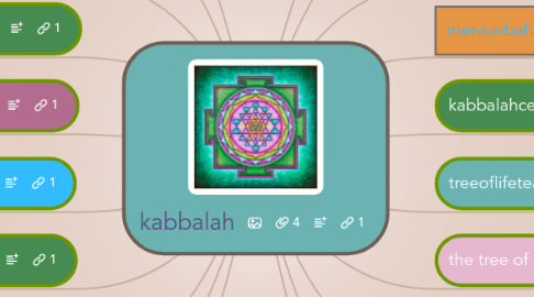 Mind Map: kabbalah