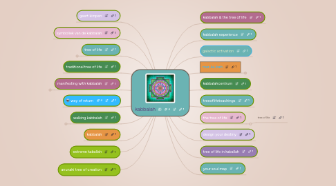 Mind Map: natuur