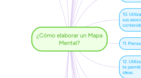 Mind Map: ¿Cómo elaborar un Mapa Mental?