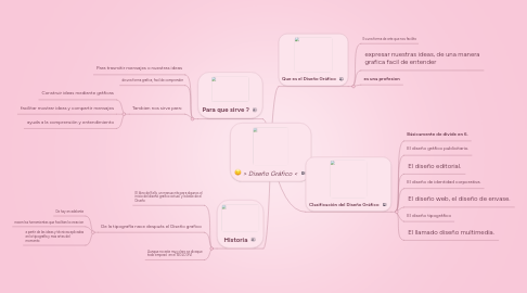 Mind Map: > Diseño Gráfico <