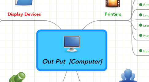 Mind Map: Out Put  [Computer]