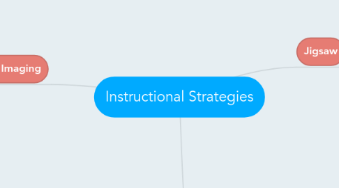 Mind Map: Instructional Strategies