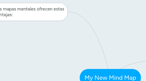 Mind Map: My New Mind Map