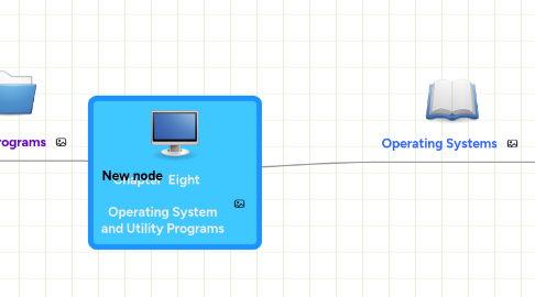 Mind Map: Chapter Eight Operating System and Utility Programs