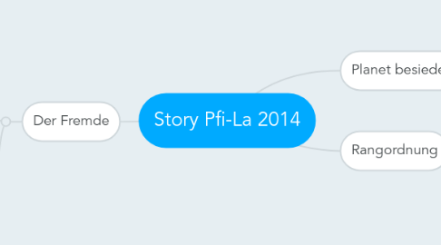 Mind Map: Story Pfi-La 2014