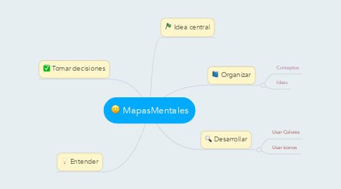 Mind Map: MapasMentales