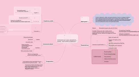 Mind Map: PROPUESTA NO LINEAL BASADA EN DISEÑO "PAST SIMPLE NOWADAYS"