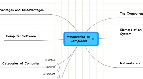 Mind Map: Introduction to Computers