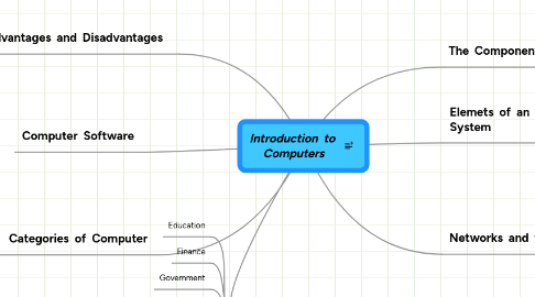 Mind Map: Introduction  to  Computers