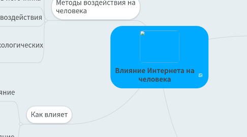 Mind Map: Влияние Интернета на человека