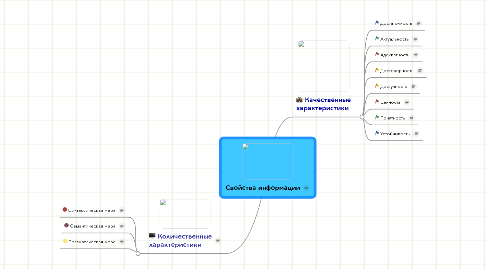 Mind Map: Свойства информации