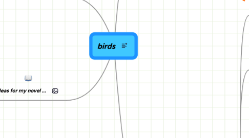 Mind Map: birds