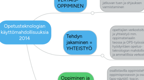 Mind Map: Opetusteknologian käyttömahdollisuuksia 2014