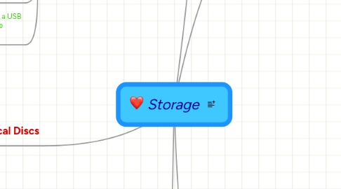 Mind Map: Storage