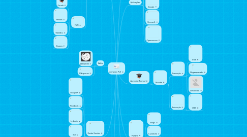 Mind Map: compacx PLE