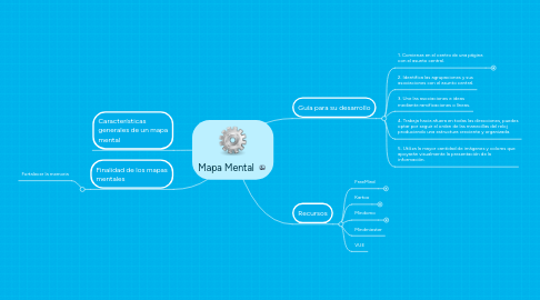 Mind Map: Mapa Mental