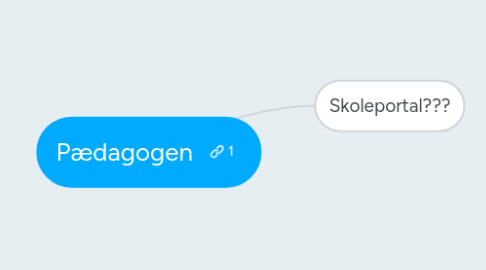 Mind Map: Pædagogen