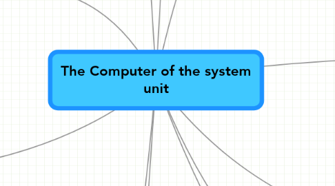 Mind Map: The Computer of the system unit