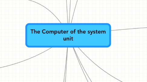 Mind Map: The Computer of the system unit