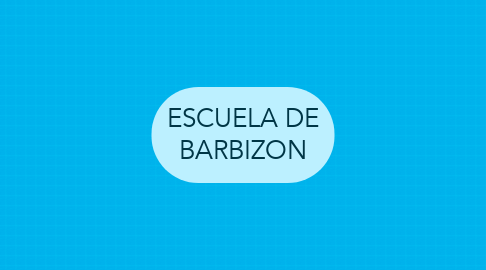 Mind Map: ESCUELA DE BARBIZON