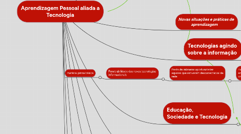 Mind Map: Aprendizagem Pessoal aliada a Tecnologia