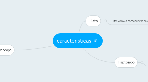 Mind Map: caracteristicas