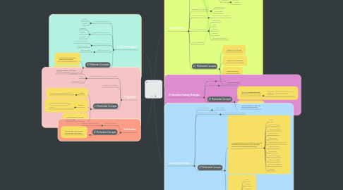 Mind Map: BIG6