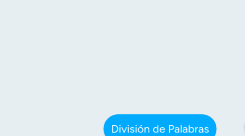 Mind Map: División de Palabras