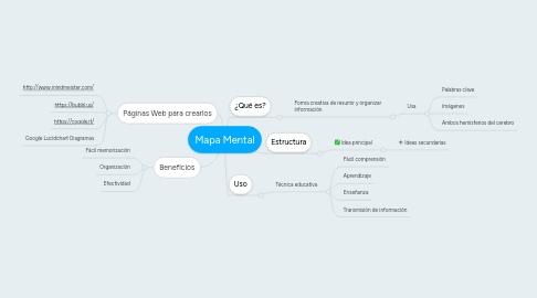 Mind Map: Mapa Mental