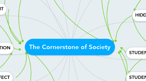 Mind Map: The Cornerstone of Society
