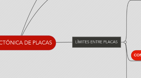 Mind Map: LA TECTÓNICA DE PLACAS