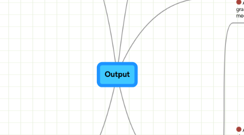 Mind Map: Output