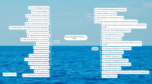 Mind Map: Janice Jakait, 2014: Tosende Stille