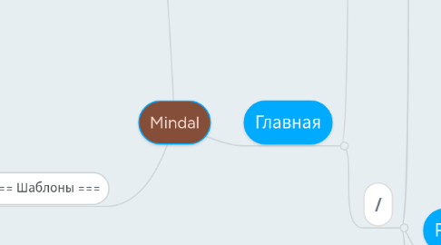 Mind Map: Mindal
